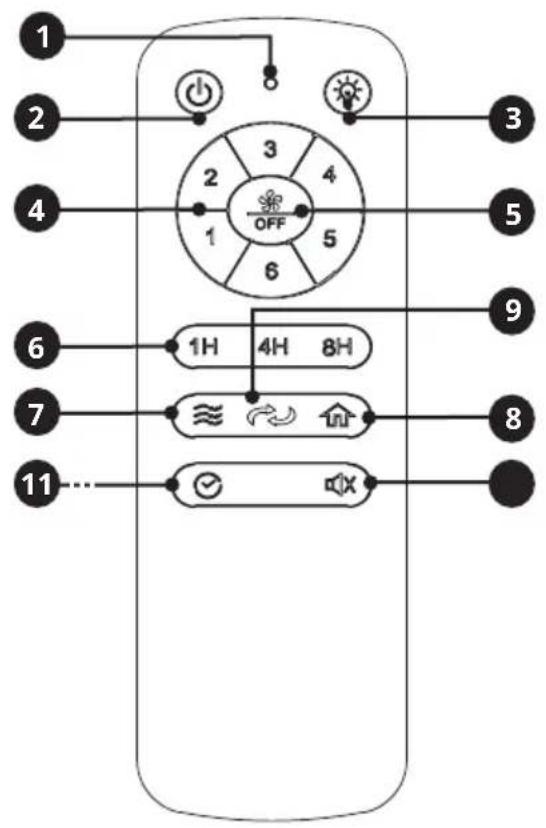 UFESA Katmandú - 1