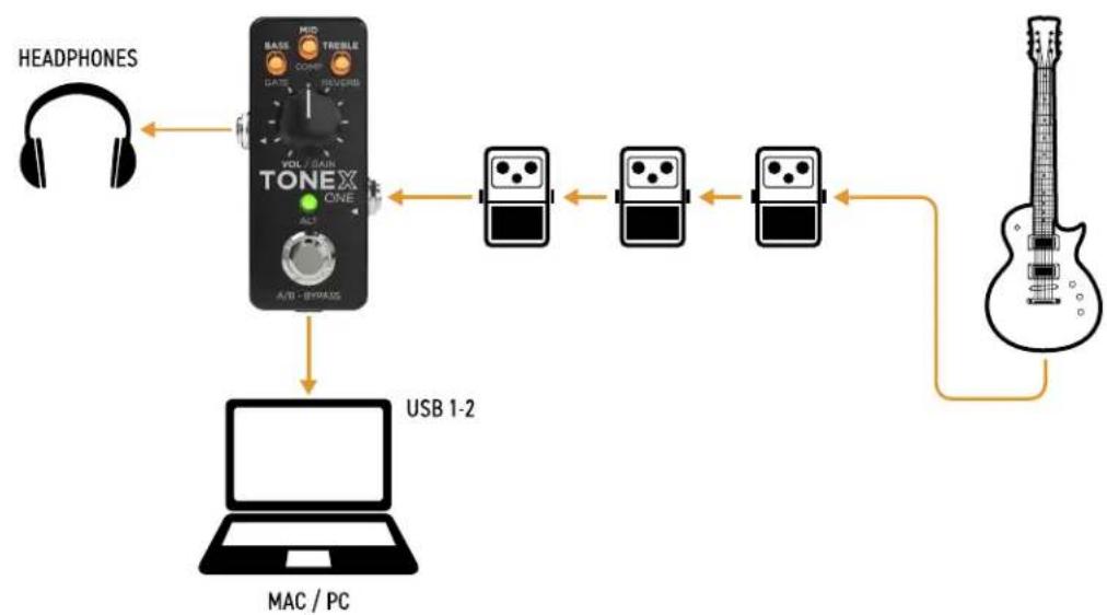 IK Multimedia ToneX One - TONEX ONE for recording - 1