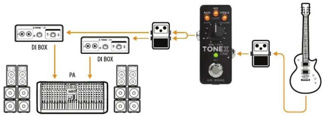 IK Multimedia ToneX One - TONEX ONEをPAシステムに接続する - 1