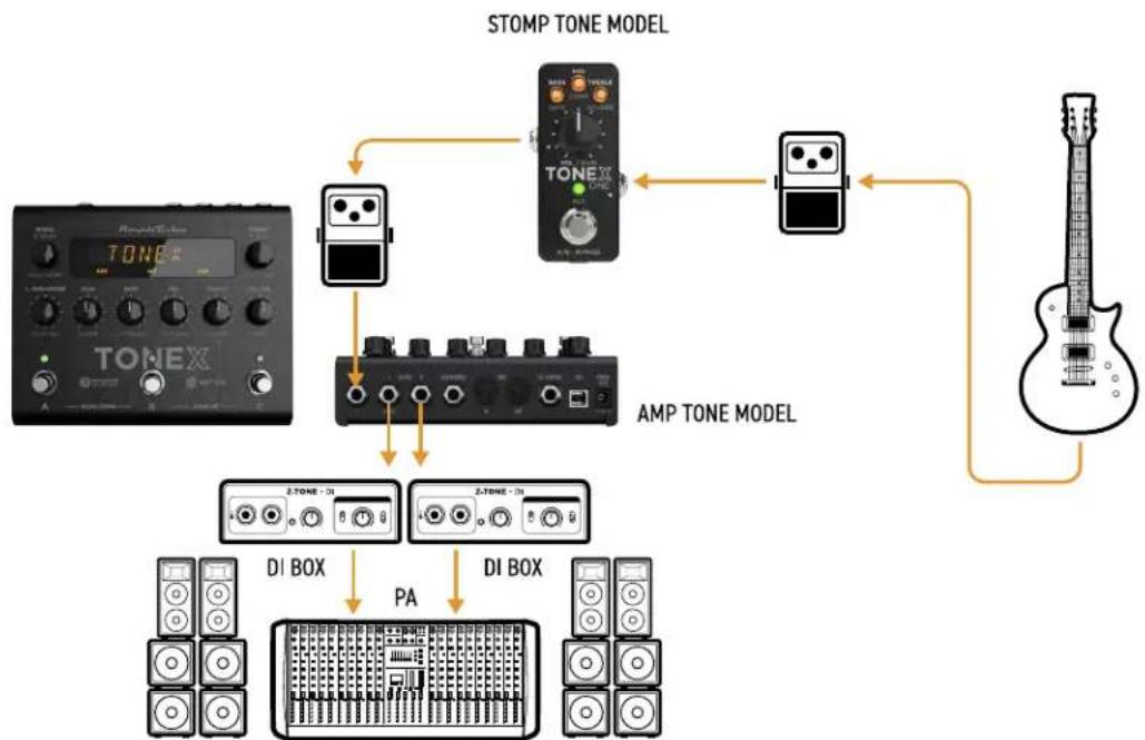 IK Multimedia ToneX One - TONEX ONE feeding a PA system - 3