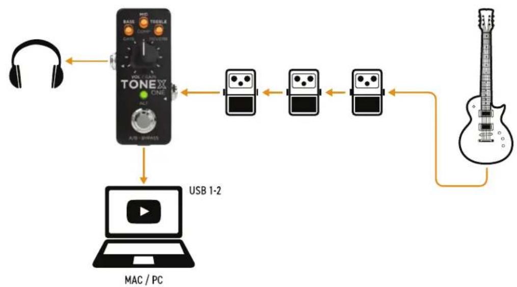IK Multimedia ToneX One - TONEX ONEを楽器の練習で使用する - 1