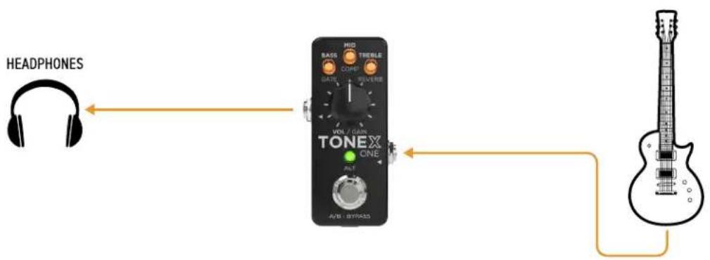 IK Multimedia ToneX One - TONEX ONE pour la pratique silencieuse - 2