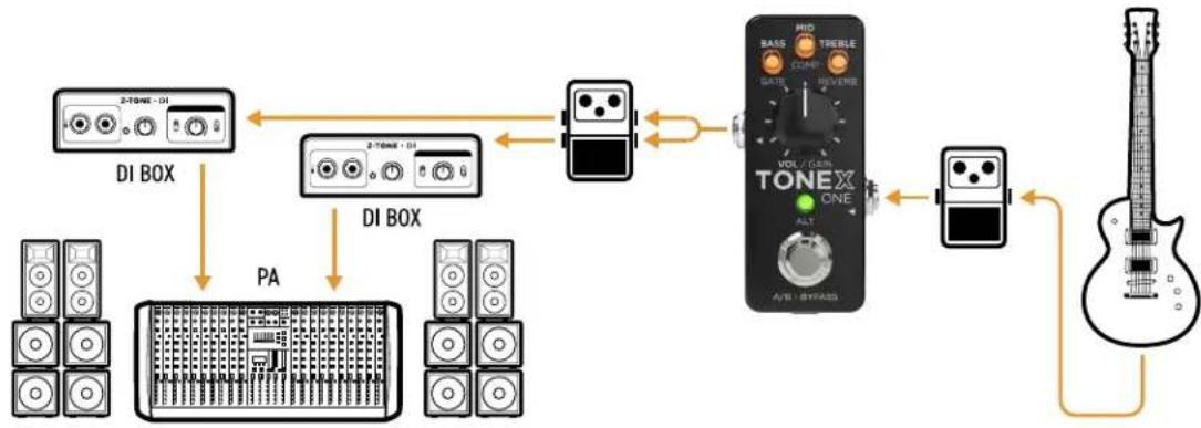 IK Multimedia ToneX One - TONEX ONE feeding a PA system - 1