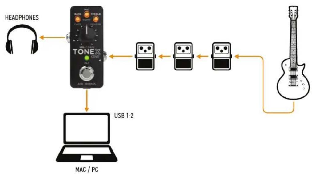 IK Multimedia ToneX One - TONEX ONEの音を録音する - 1