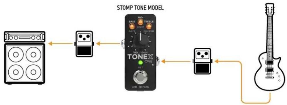 IK Multimedia ToneX One - TONEX ONE comme pédale d'effet devant un véritable ampli - 1