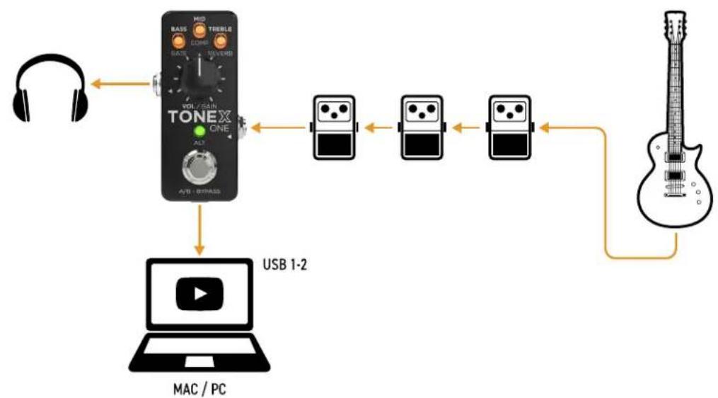 IK Multimedia ToneX One - TONEX ONE for practicing - 1