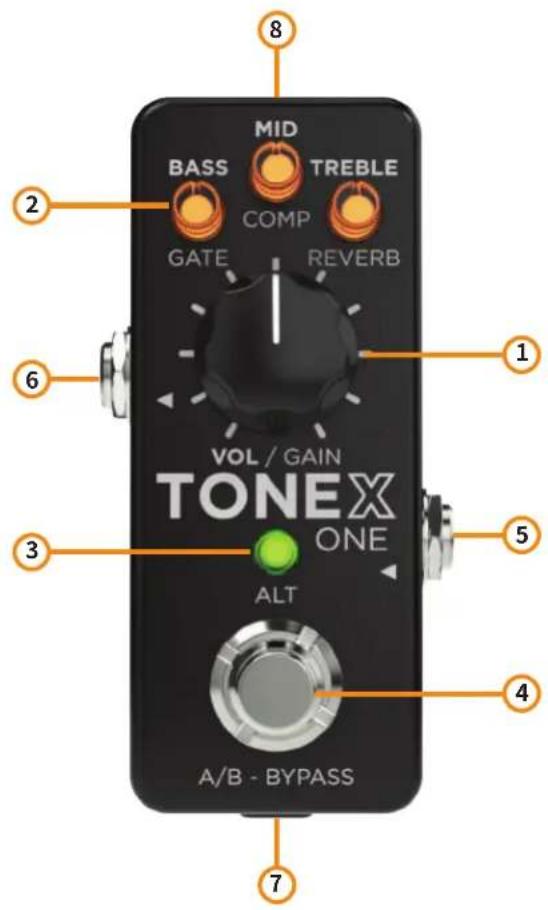 IK Multimedia ToneX One - 電源入力 - 1