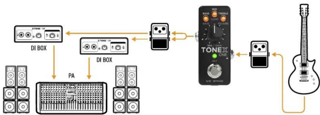 IK Multimedia ToneX One - TONEX ONE alimentant un système de sonorisation - 1