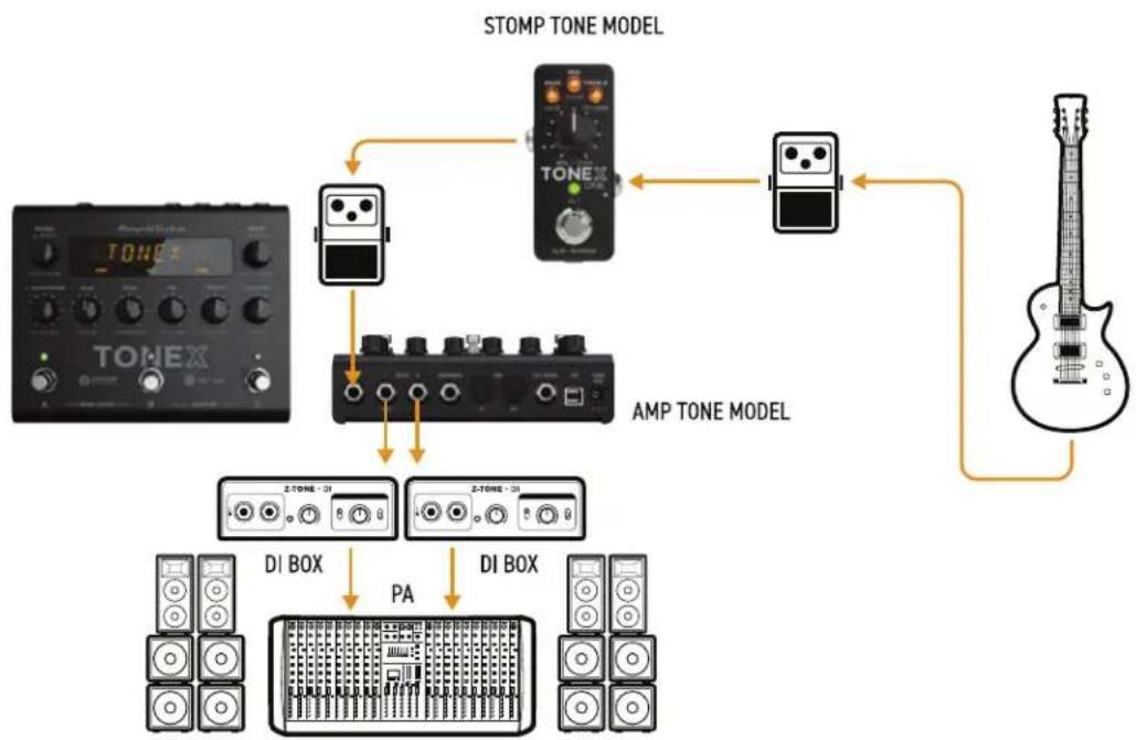 IK Multimedia ToneX One - TONEX ONEをPAシステムに接続する - 3