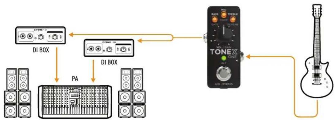 IK Multimedia ToneX One - TONEX ONEをPAシステムに接続する - 2