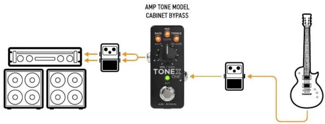 IK Multimedia ToneX One - TONEX ONE into a power amplifier with your own cabinet - 1