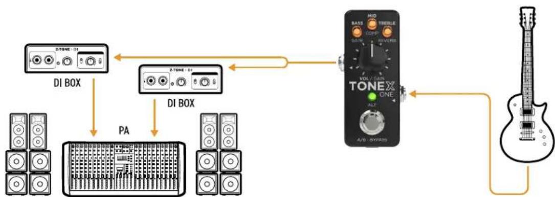 IK Multimedia ToneX One - TONEX ONE alimentant un système de sonorisation - 2
