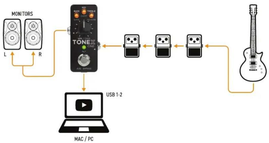 IK Multimedia ToneX One - TONEX ONEを楽器の練習で使用する - 2