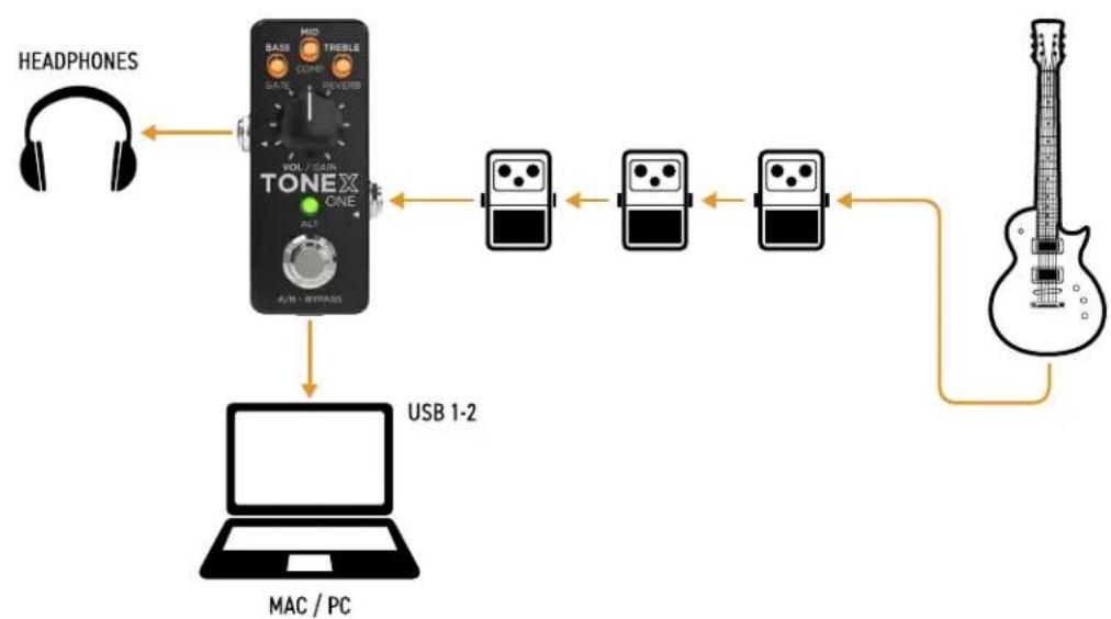 IK Multimedia ToneX One - TONEX ONE pour l'enregistrement - 1