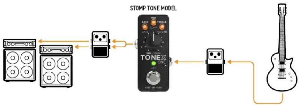IK Multimedia ToneX One - TONEX ONE as a stomp in front of a real amp - 2