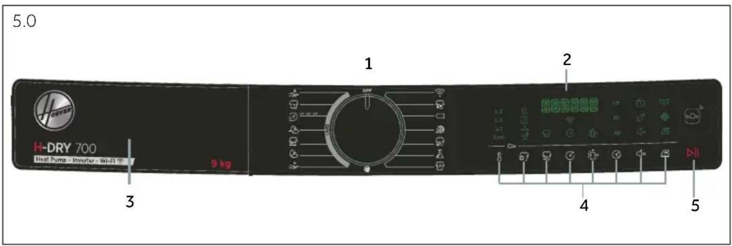 HOOVER HDY7 H9A3BCEX-S - - Πίνακας ελέγχου - 1