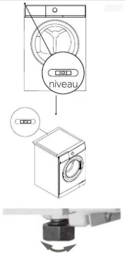 niveau