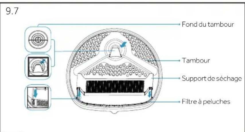 9.7 Fond du tambour Tambour Support de séchage Filtre à peluches