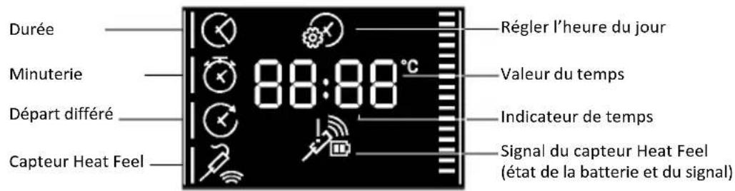 HOOVER HO6 S5G5HTB - MENU DES FONCTIONS - 1