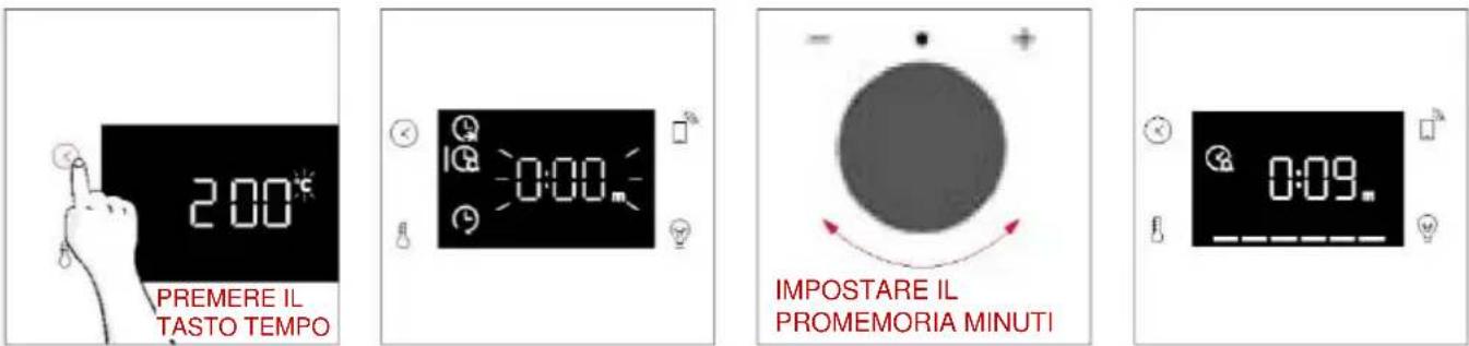 HOOVER HO6 UP5B3YTX - PROMEMORIA MINUTI - 1