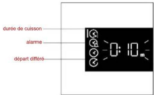 durée de cuisson alarme départ différé