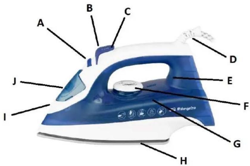 Orbegozo SV 2250 - DESCRIPCIÓN DE LAS PARTES - 1