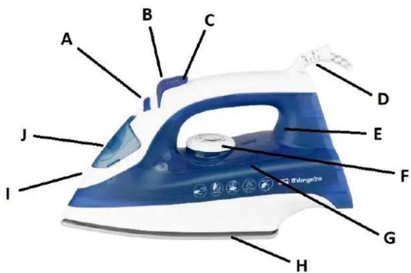 Orbegozo SV 2250 - DESCRIPTION OF PARTS - 1