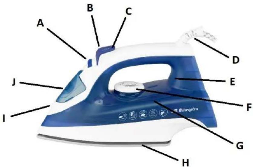 Orbegozo SV 2250 - DESCRIPCIÓ DE LES PARTS - 1