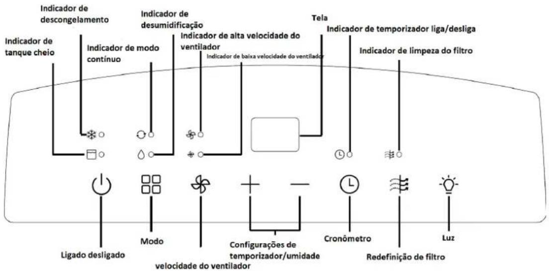 Orbegozo DH 3010 - DESCRIÇÃO DAS PARTES - 3