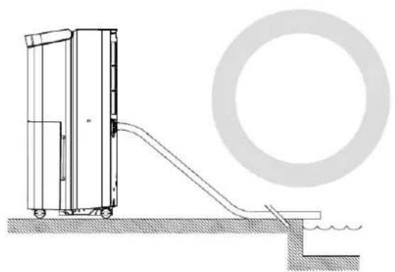 Orbegozo DH 3010 - - Correct way to place the water drain hose. - 1