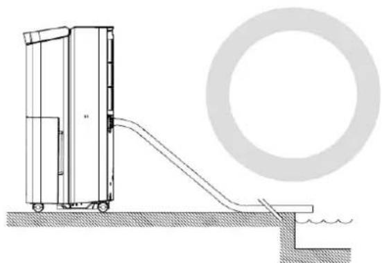 Orbegozo DH 3010 - - Forma correcta de colocar la manguera de drenaje de agua. - 1