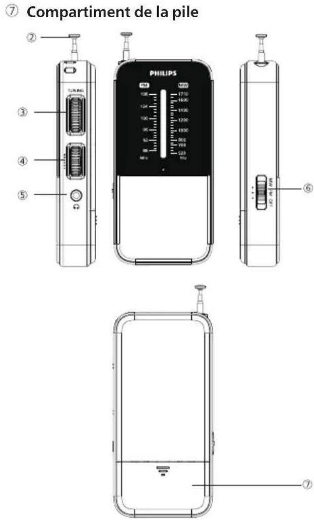 ⑦ Compartiment de la pile PHILIPS ② ③ ④ ⑤ ⑥ ⑦
