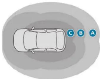 PEUGEOT E-5008 (2024) - ADML Proximity - 1