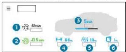 PEUGEOT E-5008 (2024) - Utilisation - 1