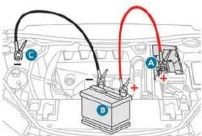PEUGEOT E-5008 (2024) - Démarrer à partir d'une autre batterie - 1
