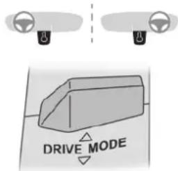 PEUGEOT E-5008 (2024) - Modes de conduite - 1