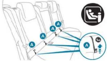 PEUGEOT E-5008 (2024) - Fixations « ISOFIX » - 2