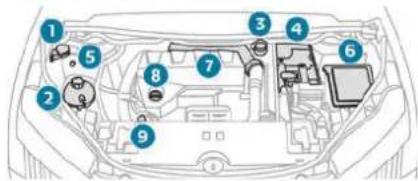 PEUGEOT E-5008 (2024) - Sous-capot moteur - 1