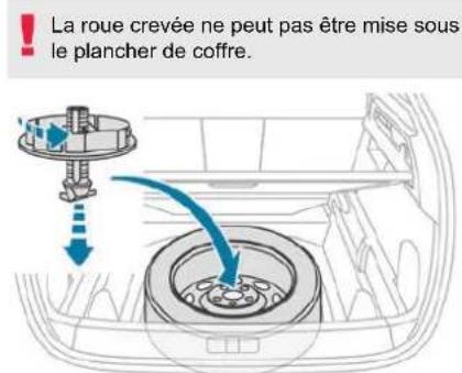 PEUGEOT E-5008 (2024) - Accès à la roue de secours - 4