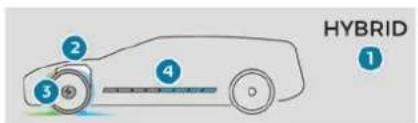 PEUGEOT E-5008 (2024) - Pour les versions hybrides rechargeables - 1