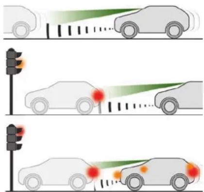 PEUGEOT E-5008 (2024) - Assistance au freinage d'urgence intelligent (iEBA) - 1