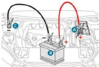 PEUGEOT E-5008 (2024) - Démarrer à partir d'une autre batterie - 1