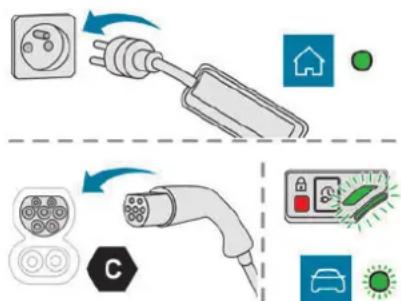 PEUGEOT E-5008 (2024) - Charge domestique, mode 2 - 1