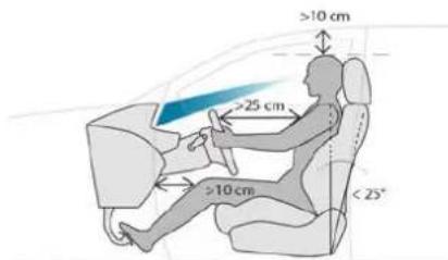 PEUGEOT E-5008 (2024) - Bien s'installer - 1