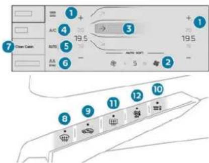 PEUGEOT E-5008 (2024) - Air conditionné automatique bizone - 2