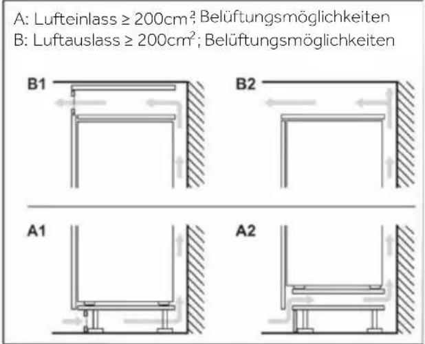 HAIER HBW7519C - Platzbedarf für eine ausreichende Belüftung - 2