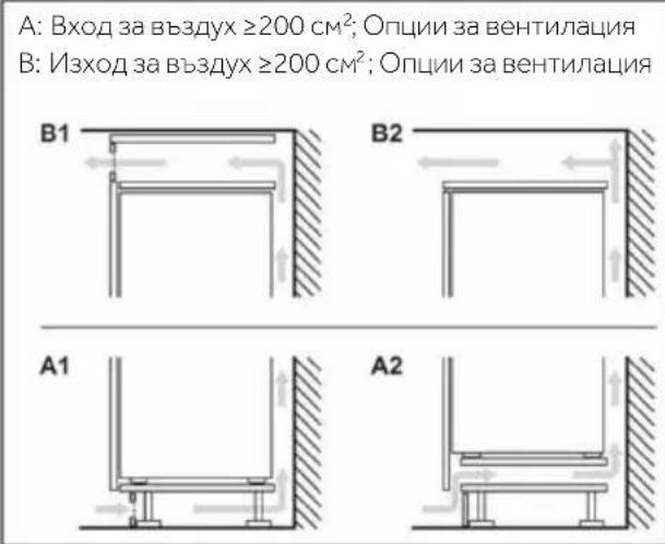 HAIER HBW7519C - Вентилационно сечение - 2