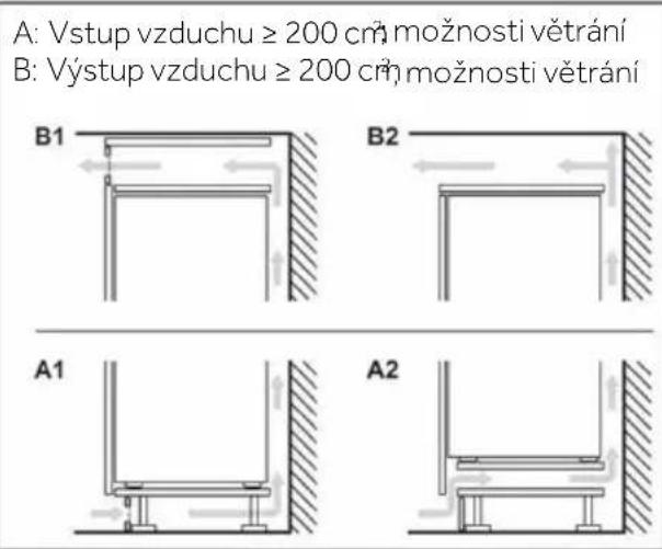 HAIER HBW7519C - Prostor pro větrání - 2