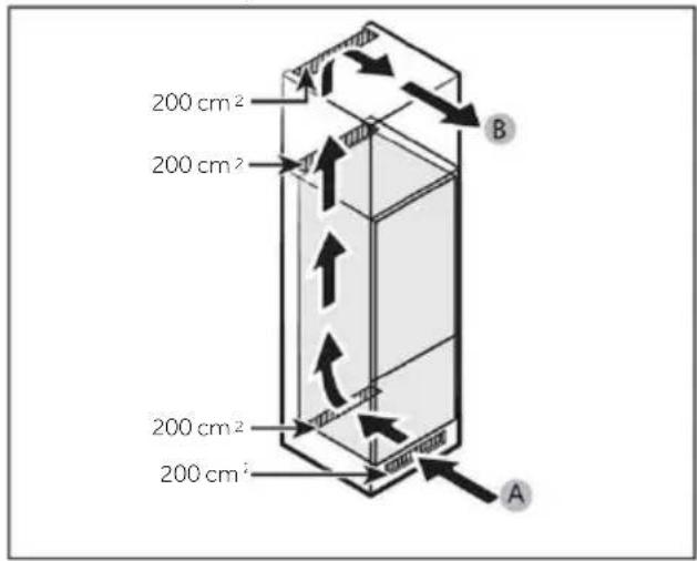 200 cm² 200 cm² 200 cm² 200 cm² 200 cm² A B