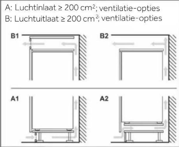 HAIER HBW7519C - Doorsnede van ventilatie - 2